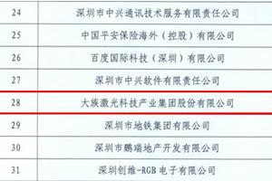 2016年南山纳税百强企业名单出炉——k8凯发同比去年上升2名