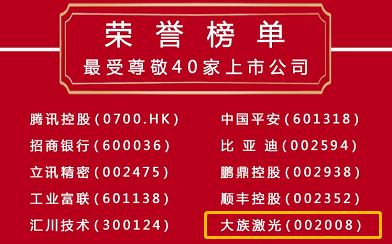 深圳特区40周年生日快乐|k8凯发入选深圳“最受尊敬40家上市公司”